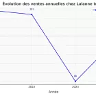 Marché immobilier à Bordeaux en 2025 : à quoi faut-il s’attendre ?