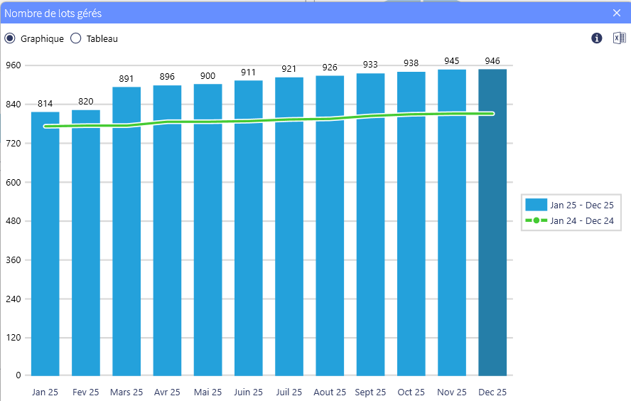 gestion locative bordeaux 2025